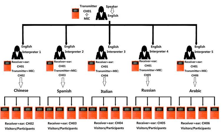 System Cynhadledd Tawel Di-wifr Cludadwy(图13)