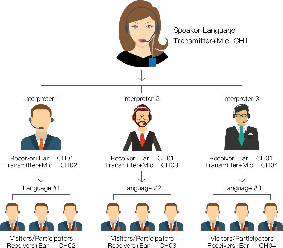 System Cyfathrebu Cynhadledd Di-wifr(图2)